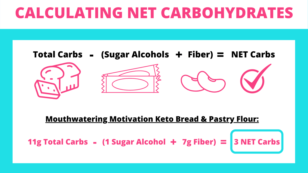 calculating net carbohydrates